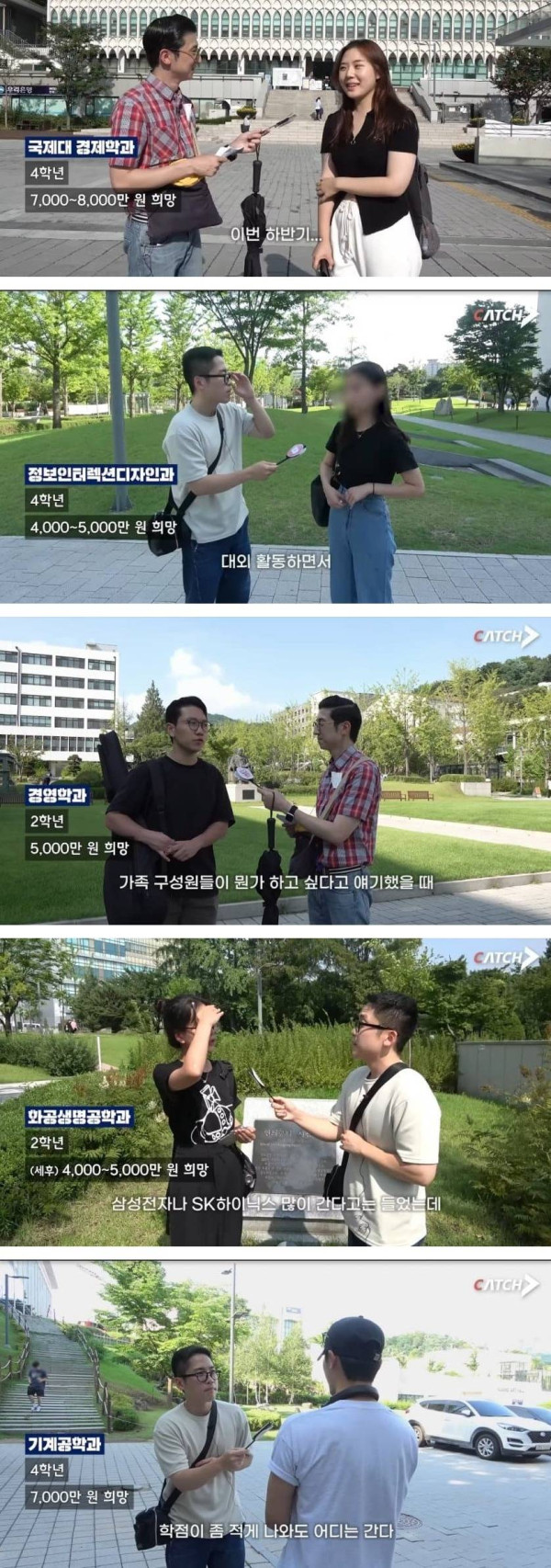 연세대 학생들의 희망 연봉