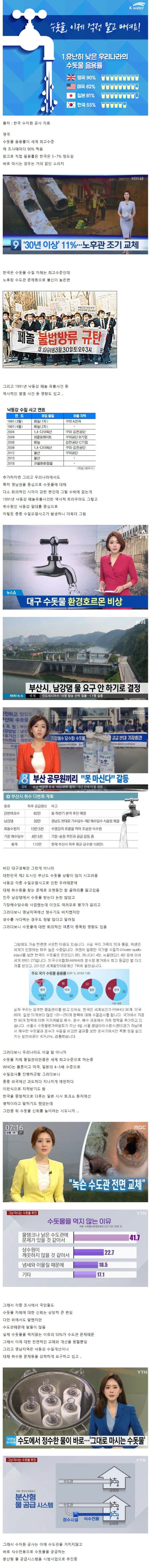 수돗물에 대한 신뢰가 가장 강한 나라